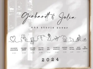 Personalised Love Timeline – Custom Couple Story & Milestone Art
