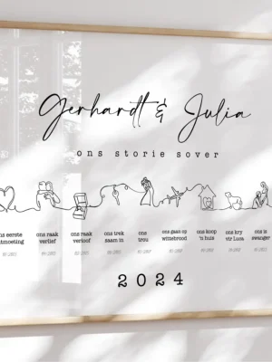 Personalised Love Timeline – Custom Couple Story & Milestone Art